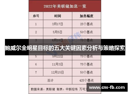 鲍威尔全明星目标的五大关键因素分析与策略探索
