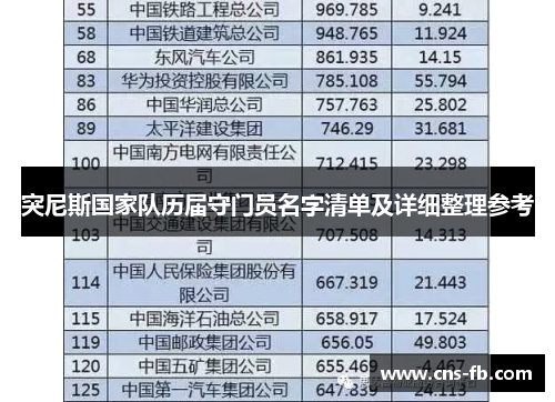 突尼斯国家队历届守门员名字清单及详细整理参考