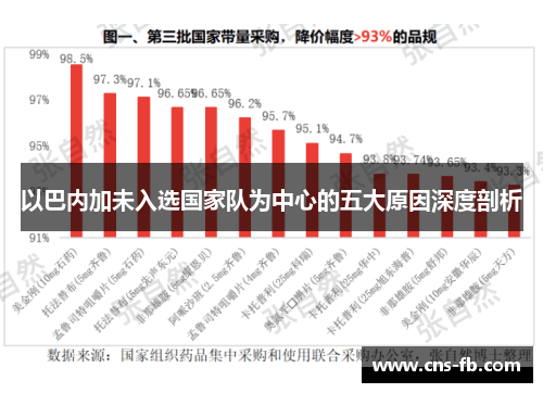 以巴内加未入选国家队为中心的五大原因深度剖析