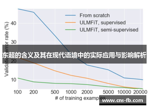 东超的含义及其在现代语境中的实际应用与影响解析