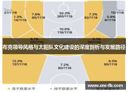 布克领导风格与太阳队文化建设的深度剖析与发展路径