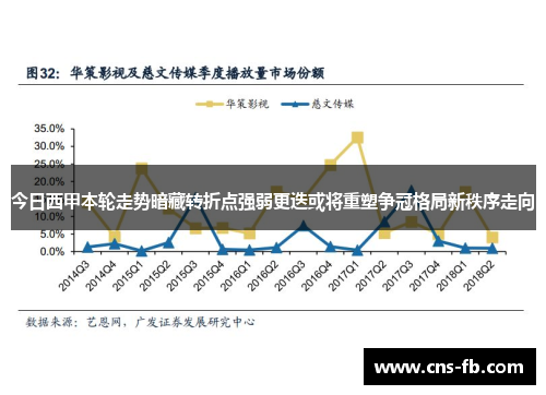 今日西甲本轮走势暗藏转折点强弱更迭或将重塑争冠格局新秩序走向