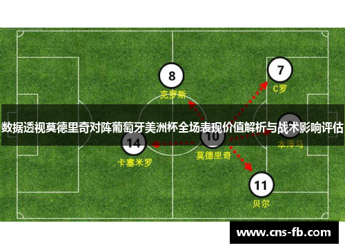 数据透视莫德里奇对阵葡萄牙美洲杯全场表现价值解析与战术影响评估