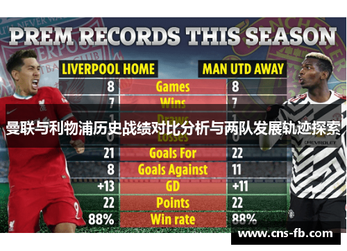 曼联与利物浦历史战绩对比分析与两队发展轨迹探索