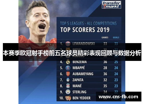 本赛季欧冠射手榜前五名球员精彩表现回顾与数据分析